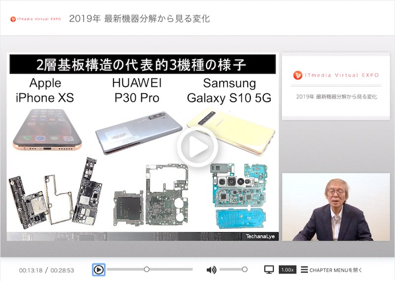2019年 最新機器分解から見る変化